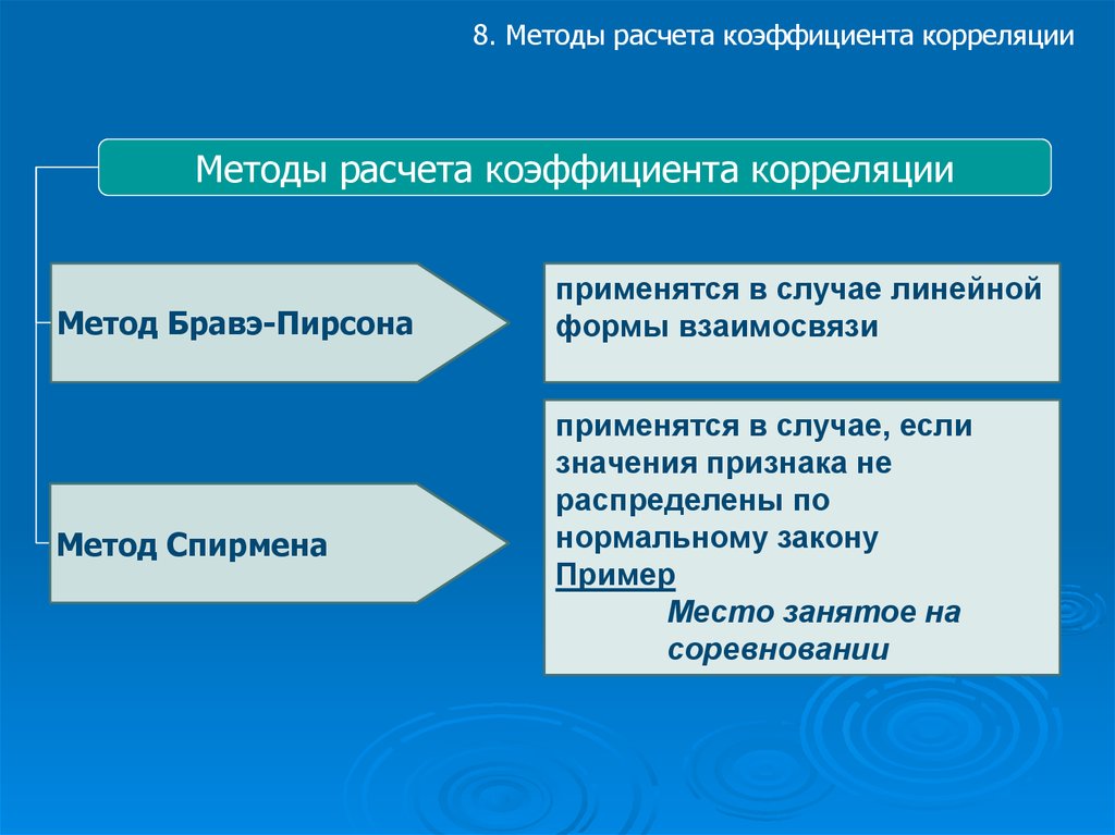 Акустооптические процессоры корреляционного и спектрального типов реферат