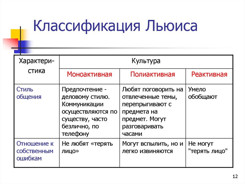 Виды культуры классификации