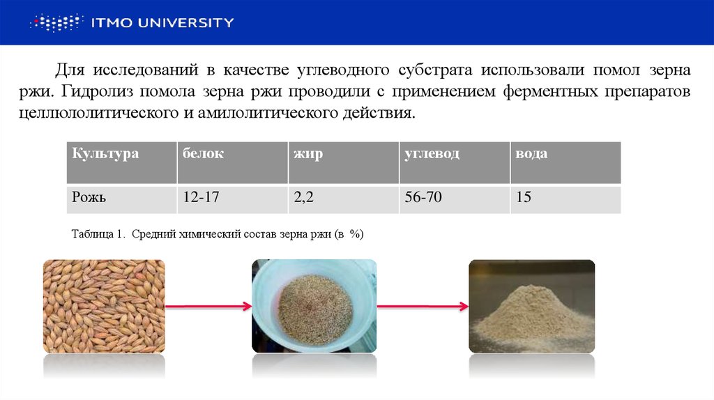 тритикале состав зерна. питательная ценность зерновых культур таблица. химический состав ржи. кормовая ценность зерновых культур таблица. химический состав ржи.