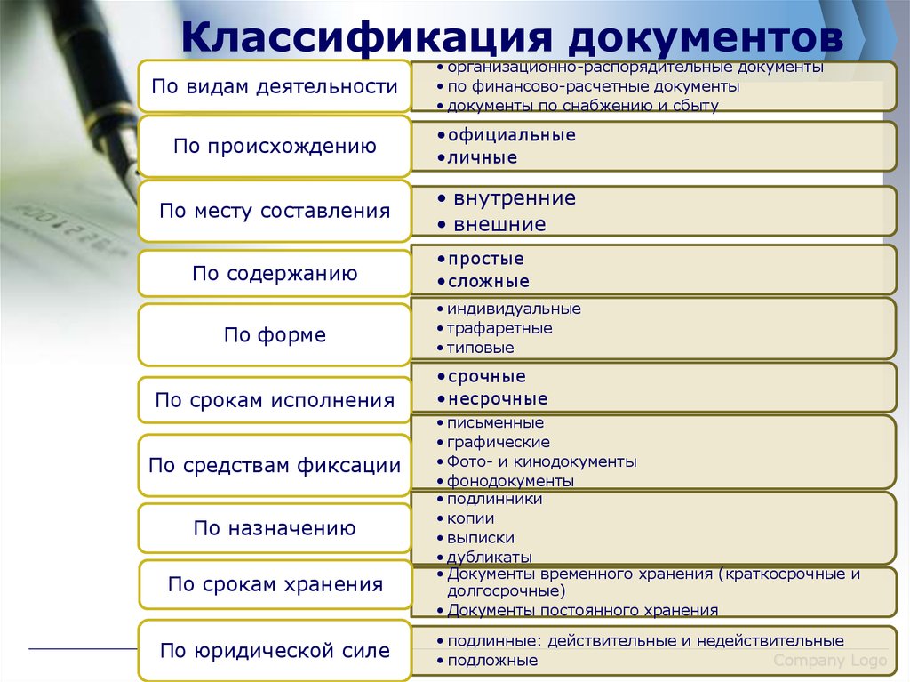 Составление проекта документа должно начинаться