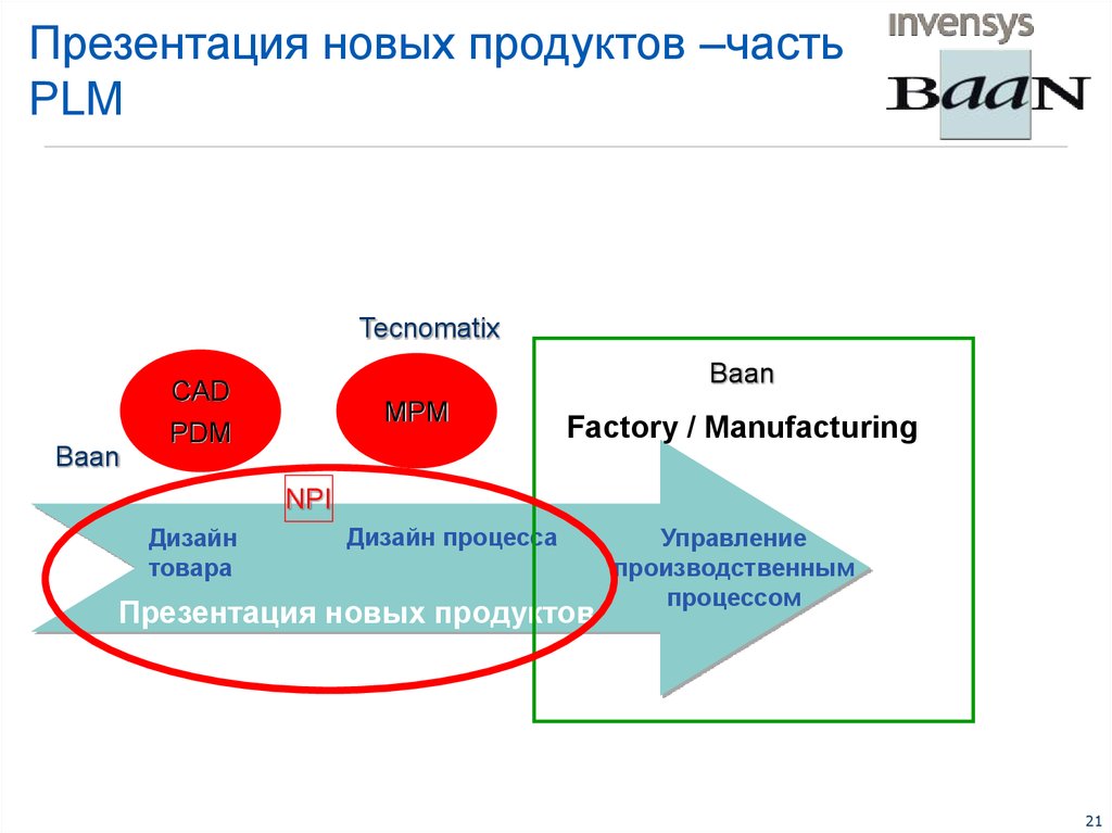 Презентация нового продукта пример