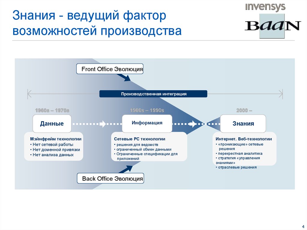 Возможности производителя