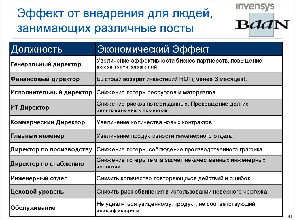 Организация мероприятия перевод