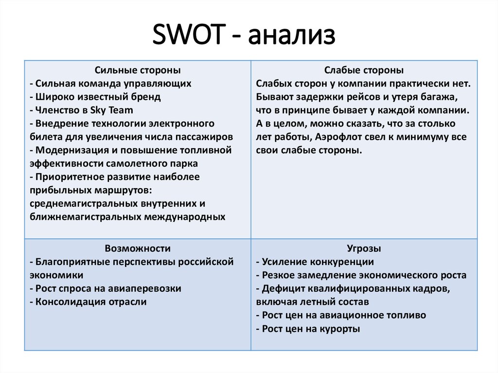 Свот анализ план