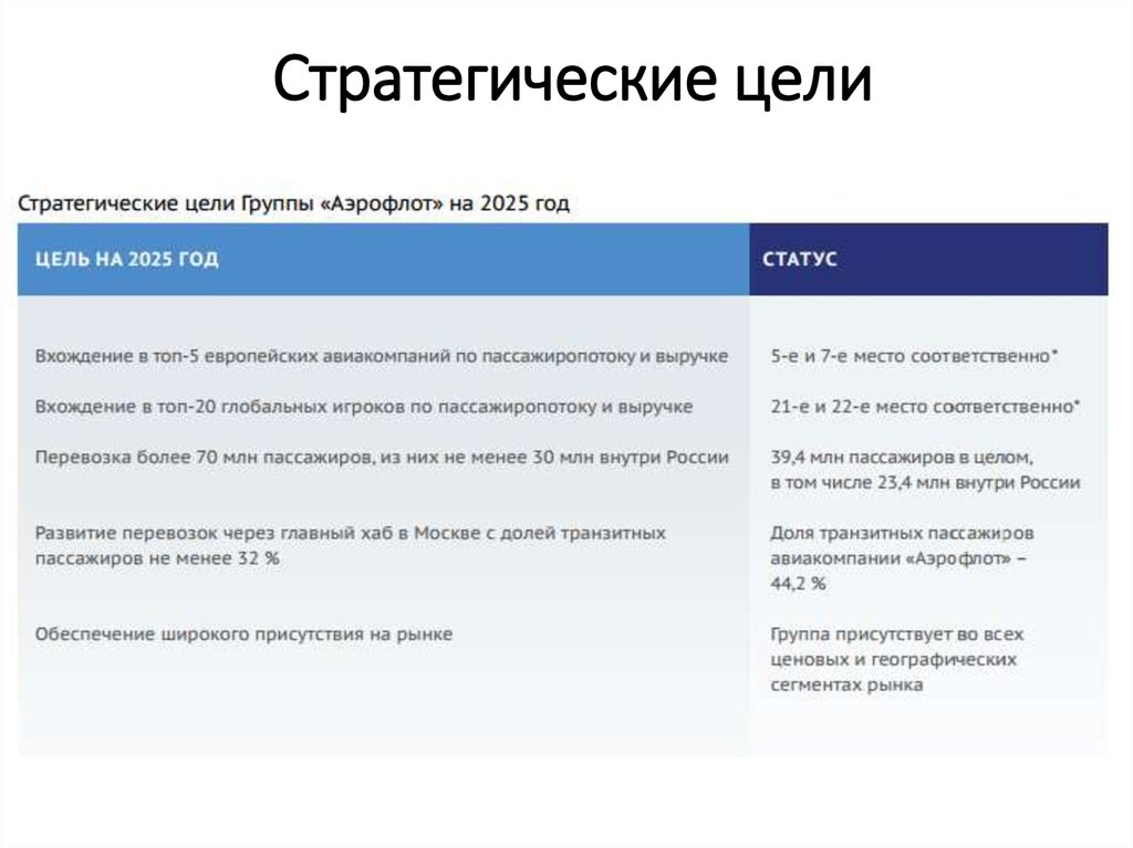 Стратегическая цель это. Аэрофлот стратегические цели. Стратегические цели компании. Стратегические цели ресторана. Цели стратегической группы.