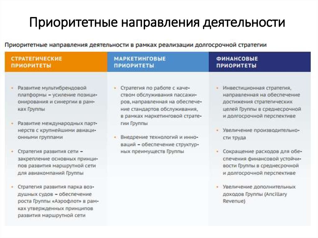 Направления деятельности партий