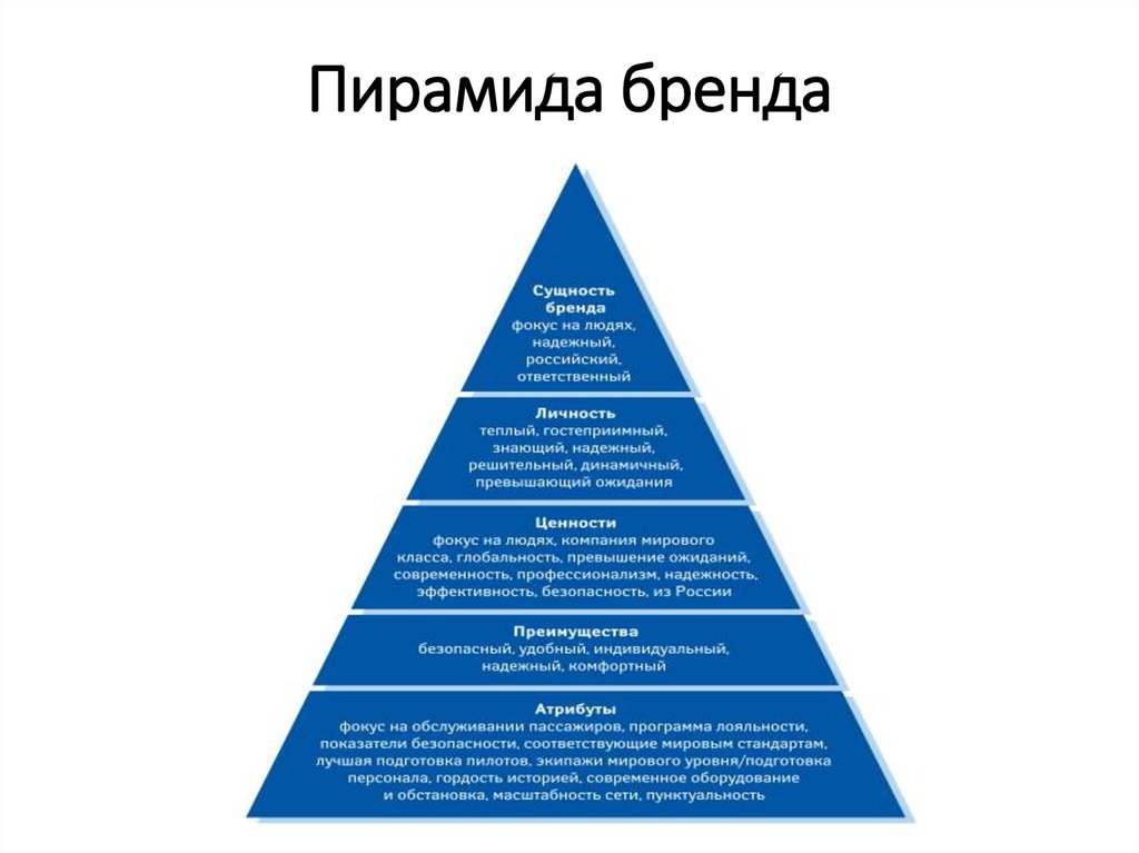 Список магазинов в солярисе