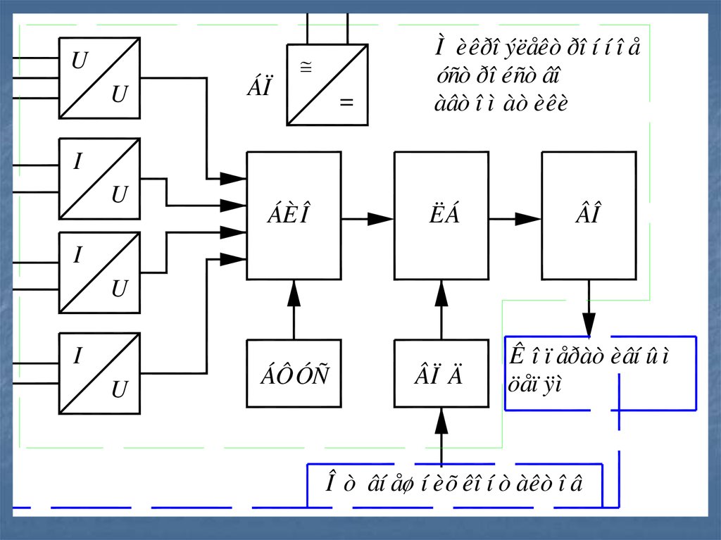 Обобщенная структурная схема ацп