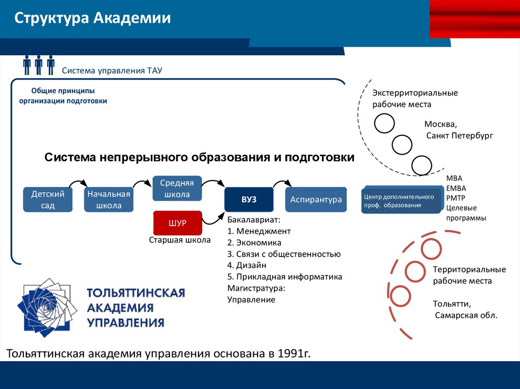 Магистратура управление проектами