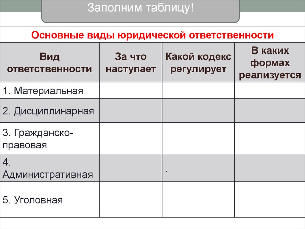 Виды ответственности в управлении