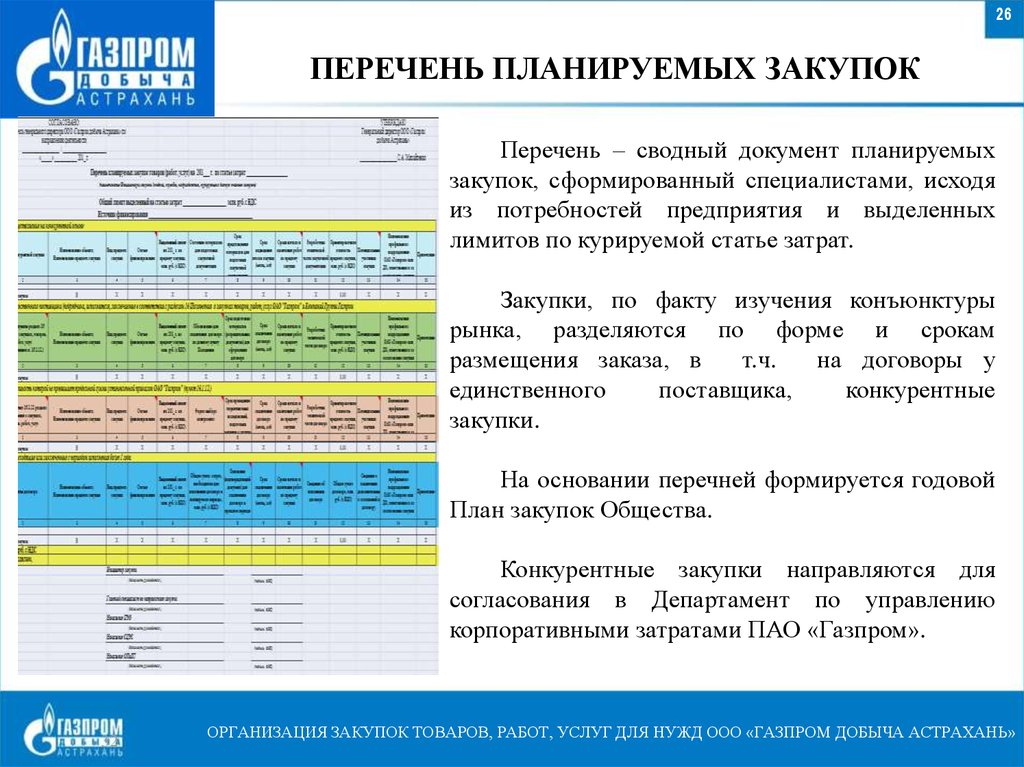 План закупок газпром