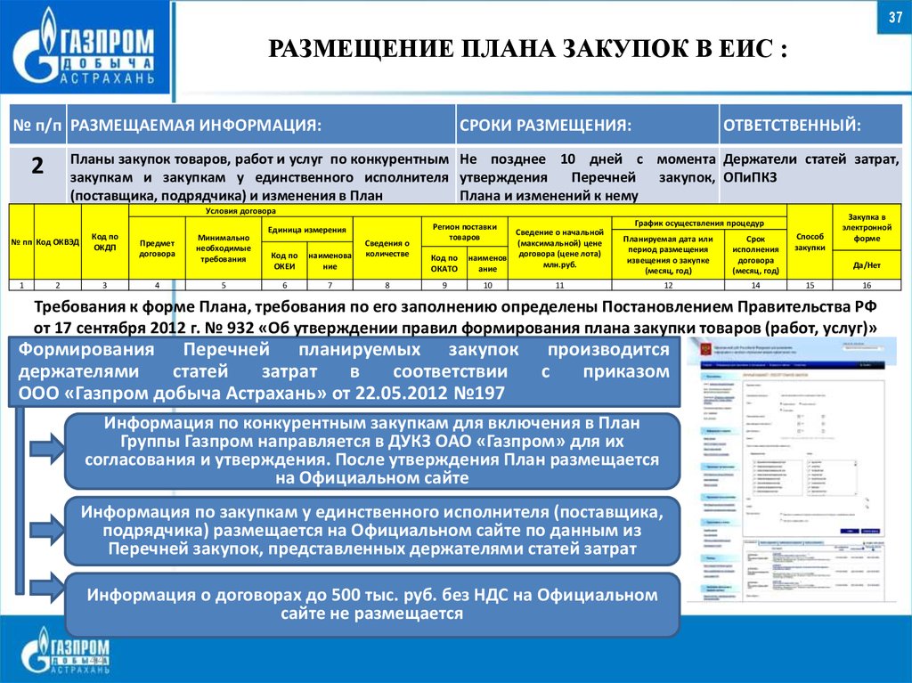 План закупок пао газпром