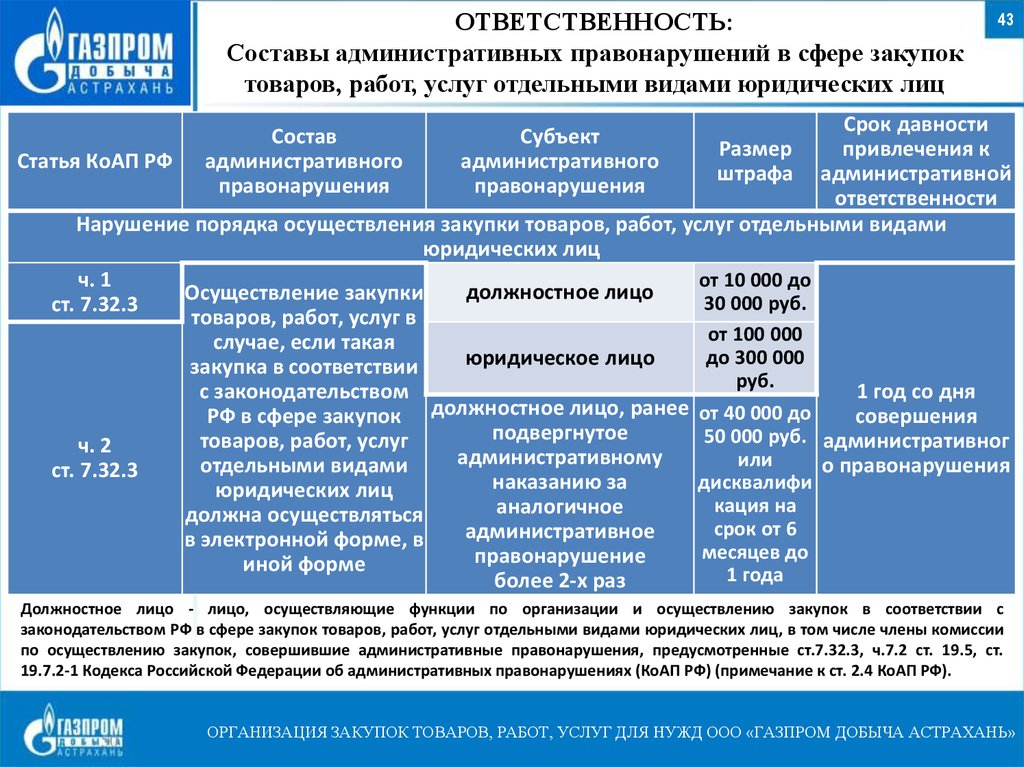 Правовой акт должностного лица. Структура административного кодекса. Виды составов статей административного кодекса. Состав правонарушения КОАП. Виды юридических составов административных правонарушений.