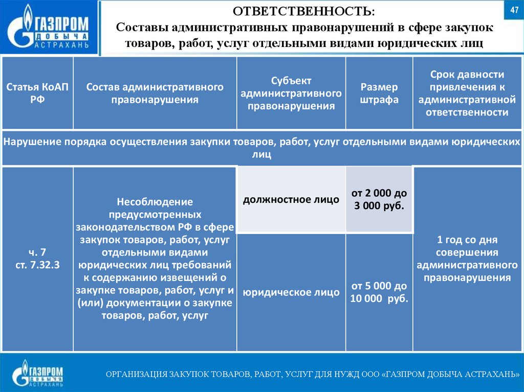 Вопросы организации закупок