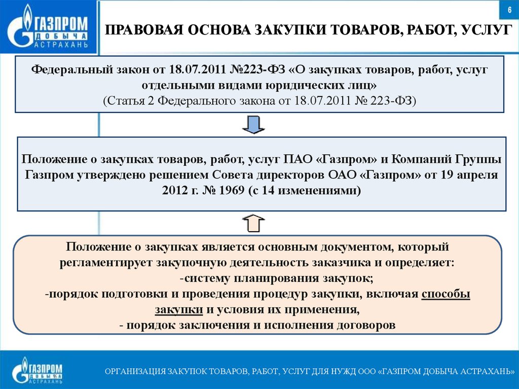 План закупок пао газпром