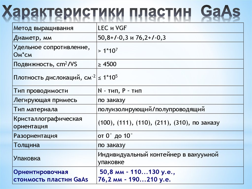 Плотность пластины. Арсенид галлия характеристики. Эффективная плотность состояний в GAAS. Характеристики пластины. Арсенид галлия Тип проводимости.