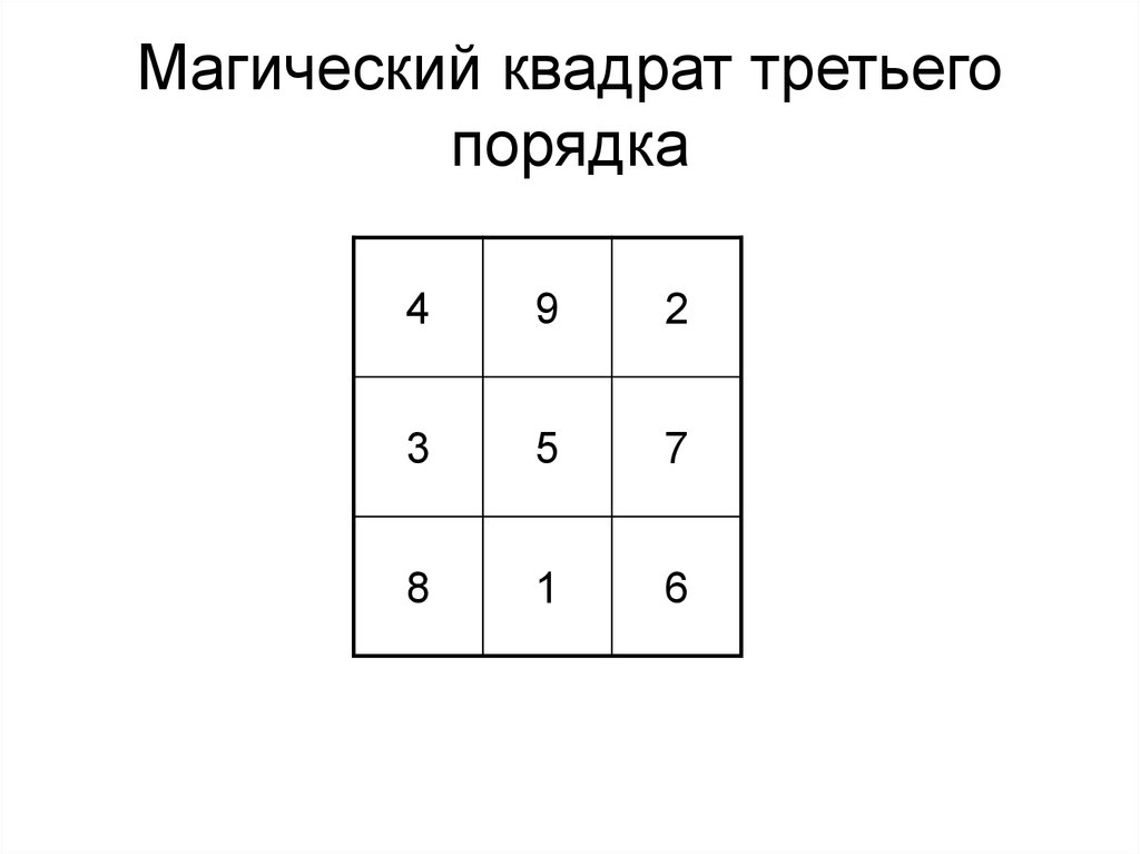 3 0 квадрат и 3 0 6. Магический квадрат 3 порядка. Магический квадрат математика 3 класс. Магический квадрат 4 порядка. Математические магические квадраты 3 класс.