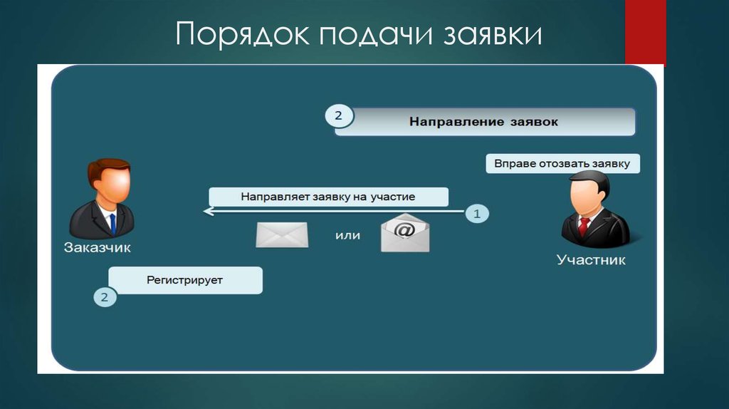 Рф подача заявки