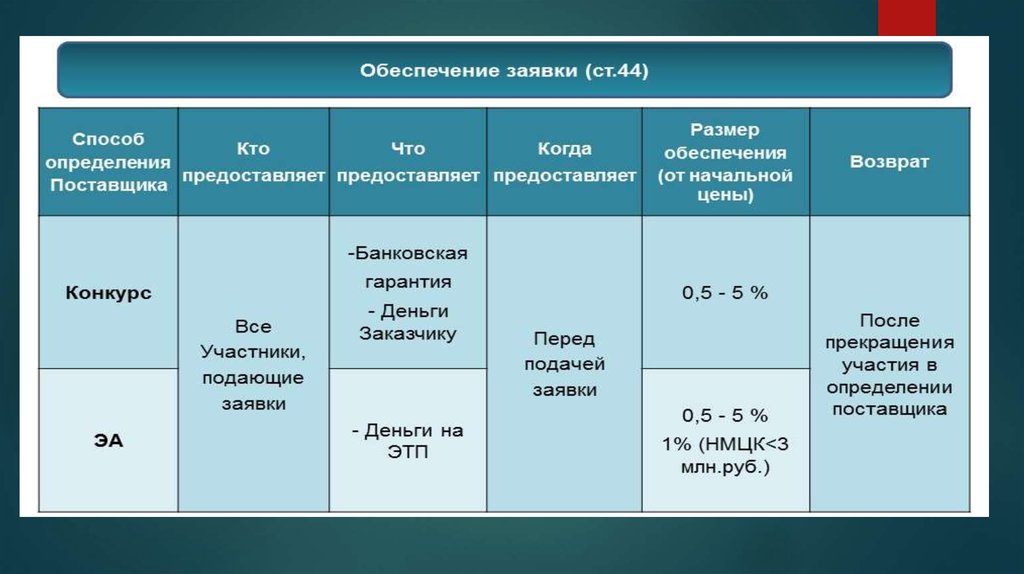 Национальный режим в госзакупках это