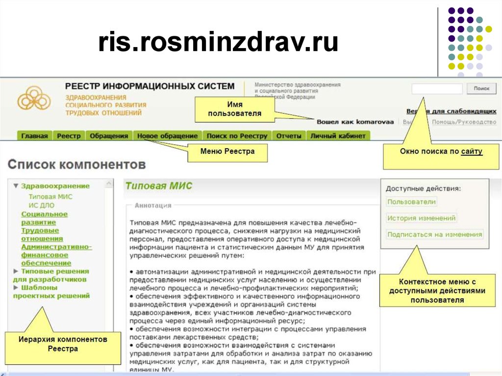 Реестр информационных систем