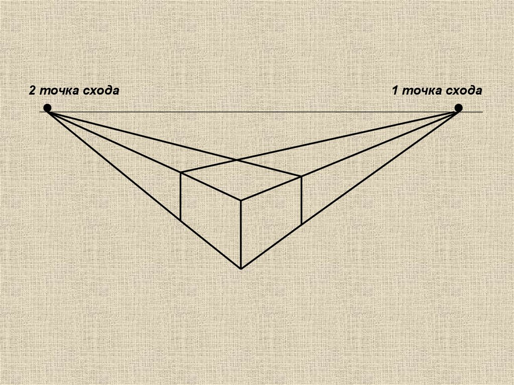 Точка перспективы в рисунке