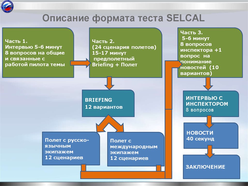 Формат теста