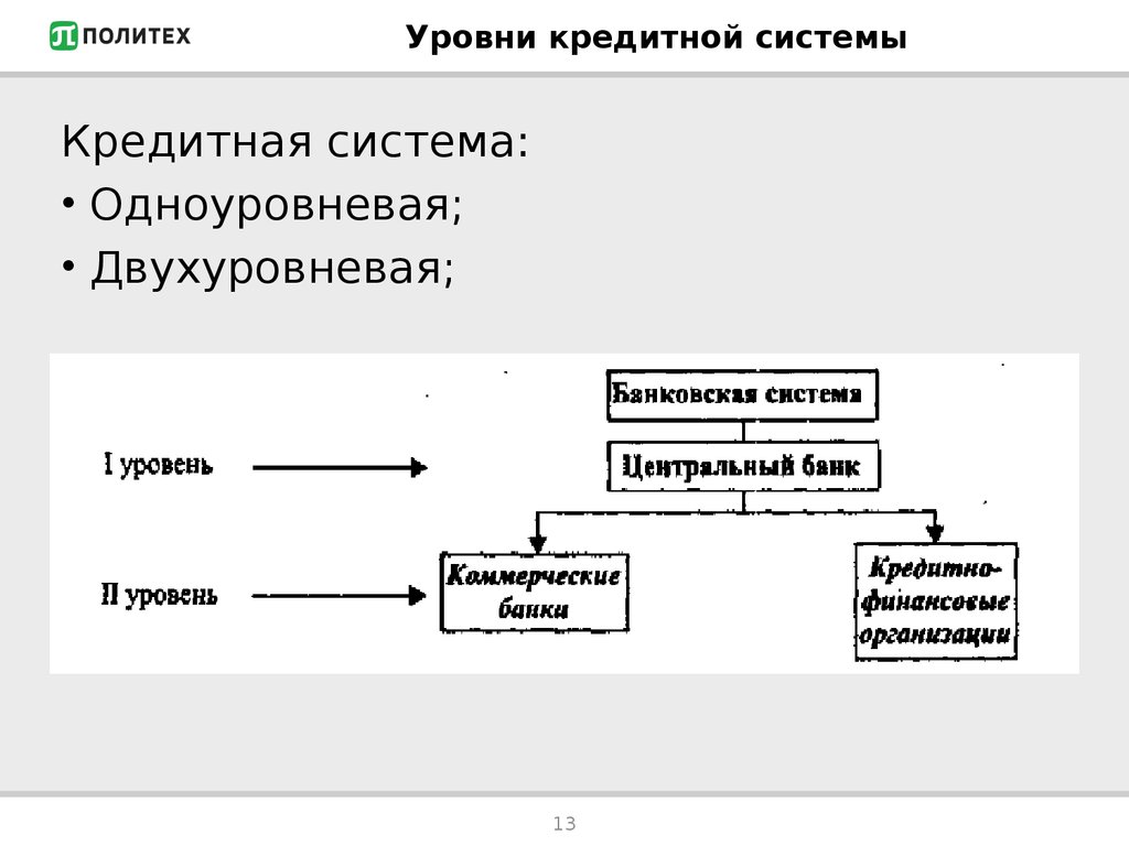 Код организации в банковской системе. Двухуровневая банковская система схема. Уровни банковской системы схема. Уровни кредитной системы.