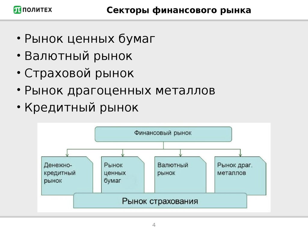 Рынок финансовых услуг рынок ценных бумаг