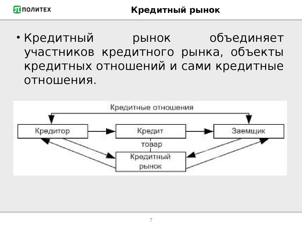 Рынок кредитов. Денежно кредитный рынок структура. Структура кредитного рынка России. Структура кредитного рынка России схема. Кредитный рынок схема.