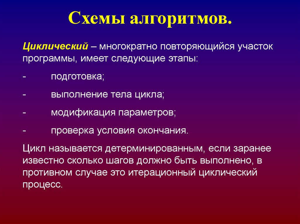 Многократно повторяющийся элемент. Понятие алгоритма. Модификация цикл. Алгоритм презентация. Способы повторения участка программы..