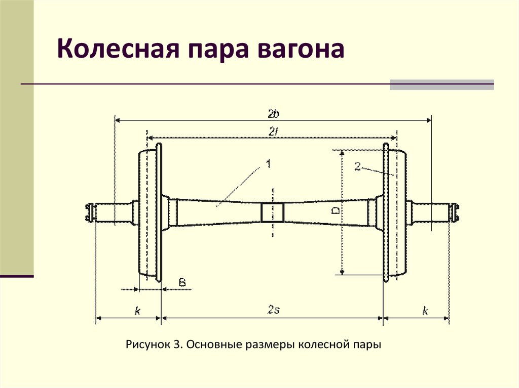 Ось колесной пары