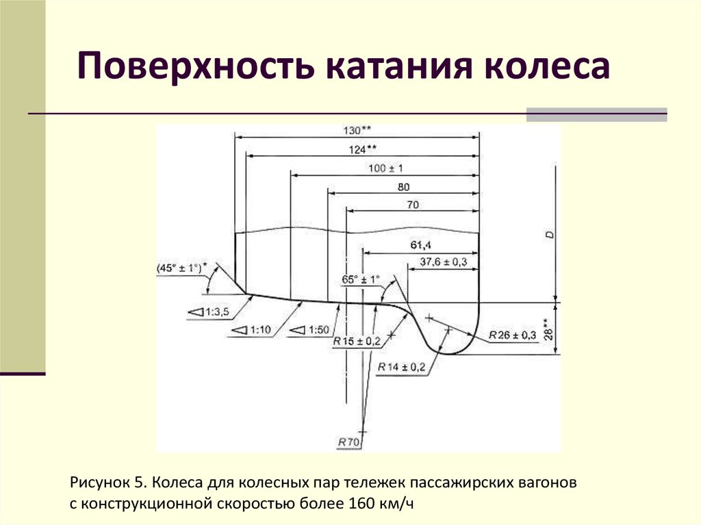 Толщина гребня вагона под погрузку