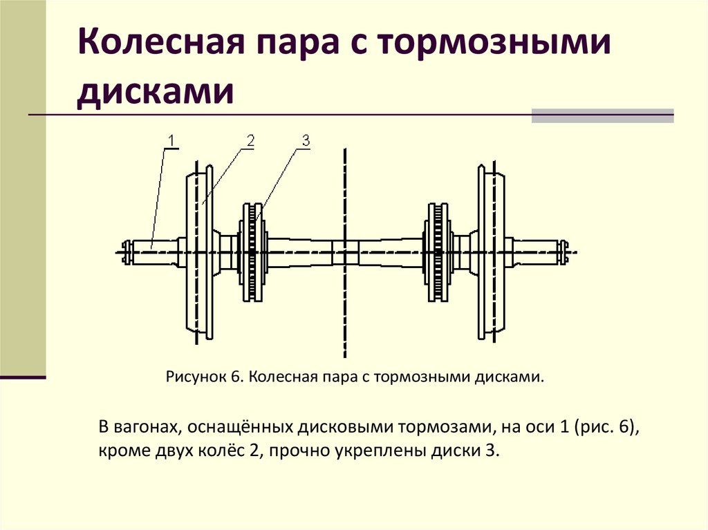 Колесная пара вагона