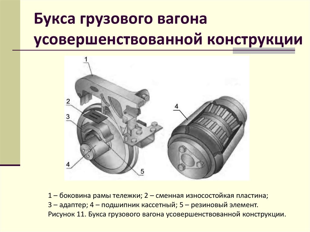 Сделать букс. Буксы колесной пары грузового вагона. Букса колесной пары вагона. Буксовый подшипник пассажирского вагона. Колесная пара грузового вагона схема.