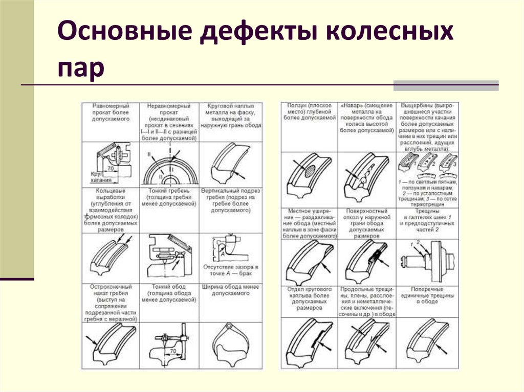 Характеристика первичного дефекта