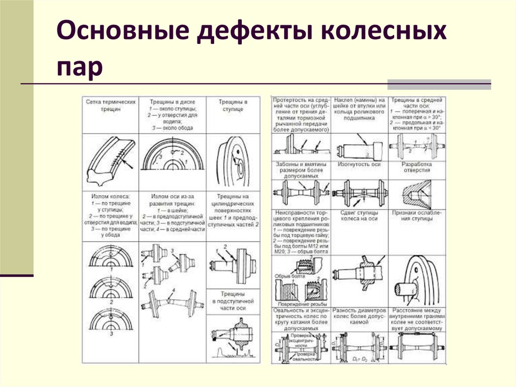 Основные дефекты