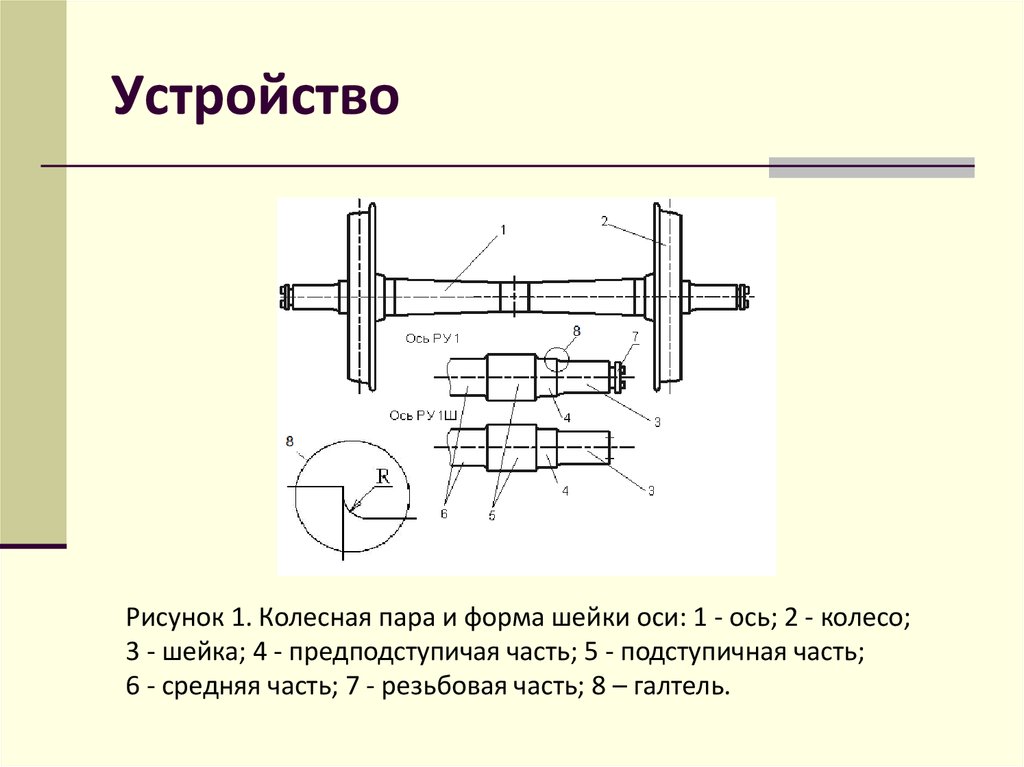 Ось колесных пар