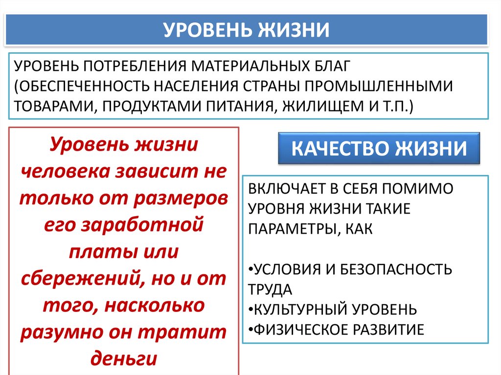 Уровень потребления. Уровень потребления материальных благ это в экономике. Правила рационального потребления материальных благ.