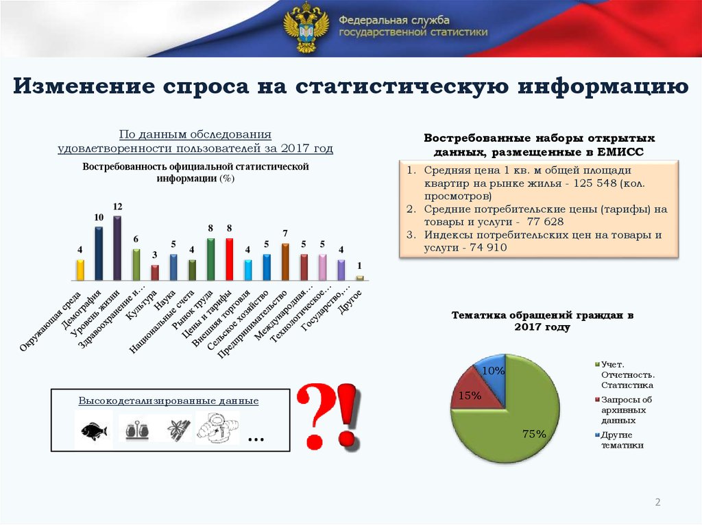 Сайт статистики иркутской области