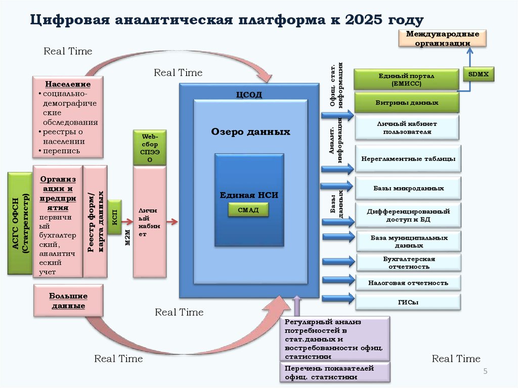 Аналитическая интернет карта