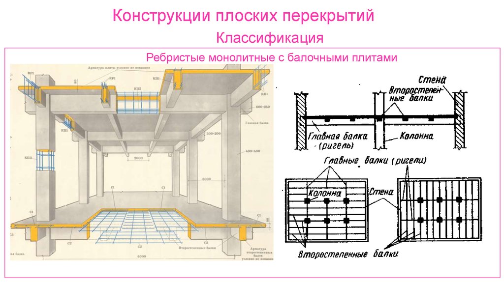 Схема расположения ригелей и колонн