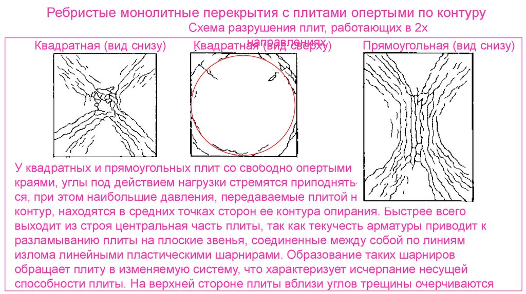 Ребристые монолитные перекрытия с плитами опертыми по контуру