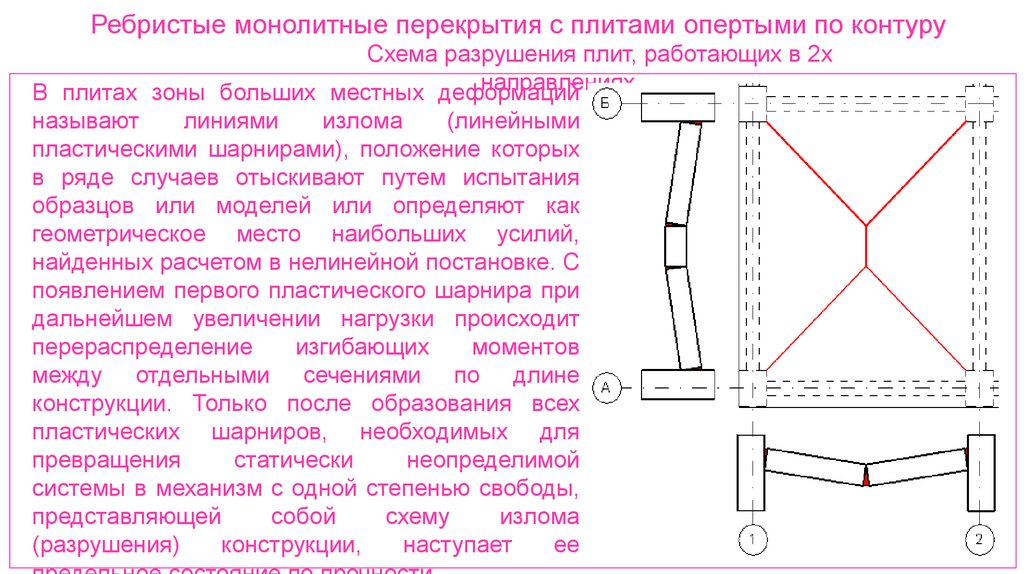 Ребристые монолитные перекрытия с плитами опертыми по контуру