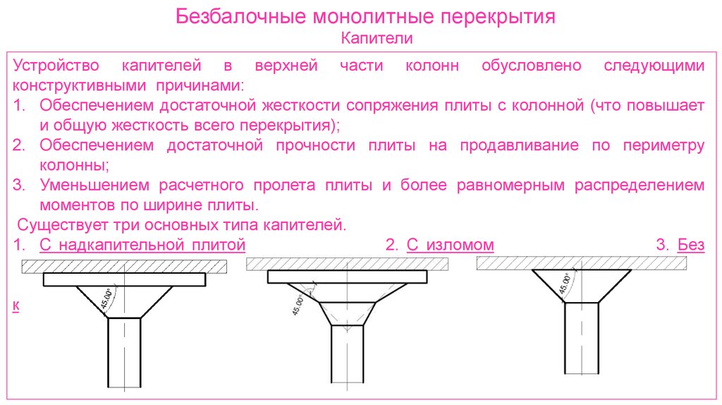 монолитные безбалочные перекрытия