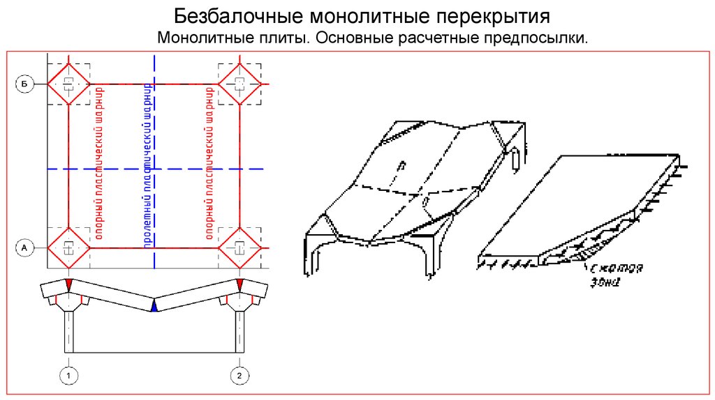 Безбалочные монолитные перекрытия