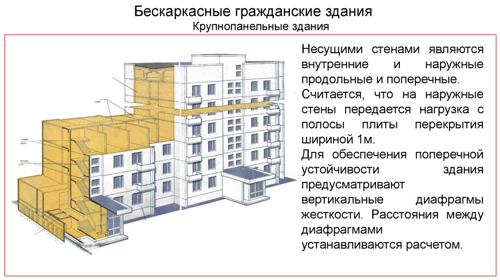 Бескаркасная схема здания