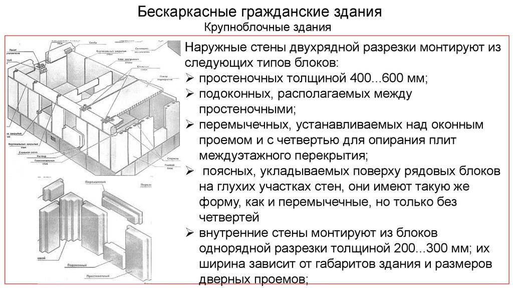 По месту расположения в плане здания секции подразделяют на