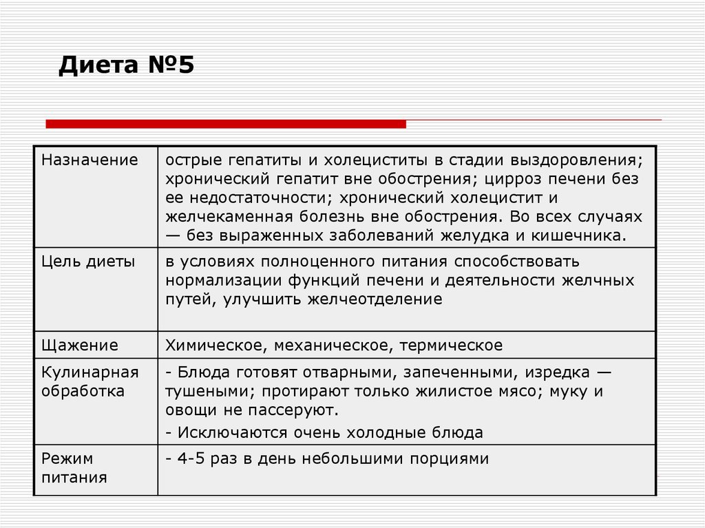 Вне обострения. Диета 4в по Певзнеру таблица продуктов. Характеристика диет. Диета при болезни кишечника. Меню при воспалении кишечника.