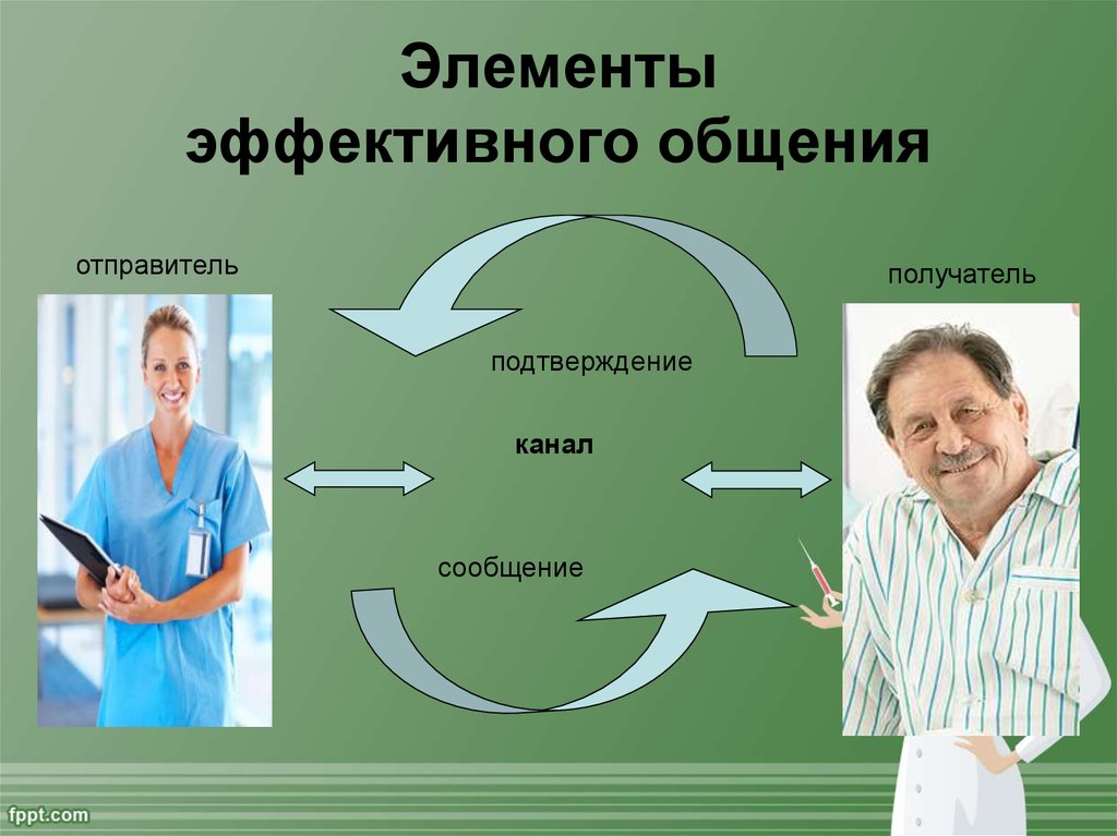 Способы эффективного общения презентация