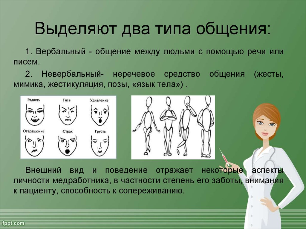 Двойной тип. Два типа вербального общения. К вербальным средствам общения относятся жесты мимика. Внешний вид в невербальном общении. Невербальное общение с пациентом.